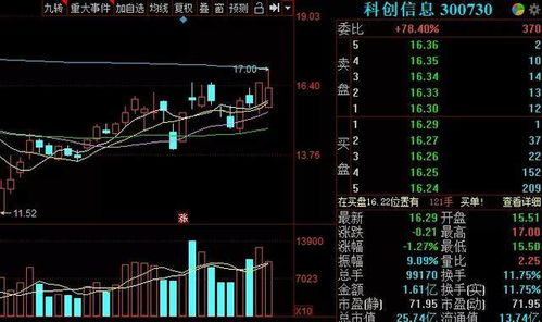 3.13尾盤股聚焦 網絡安全、大數據、物聯網、云計算與人工智能概念，關注網絡與信息安全軟件開發