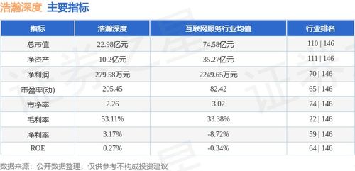 浩瀚深度周跌2.62%，主力資金凈流出667萬元，網絡信息安全軟件開發賽道如何看？