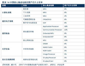 數字中國自主可控迎黃金發展期，網絡與信息安全軟件行業機遇深度解析