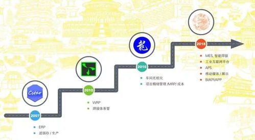 排產軟件在鈑金工廠的應用與網絡信息安全軟件開發策略